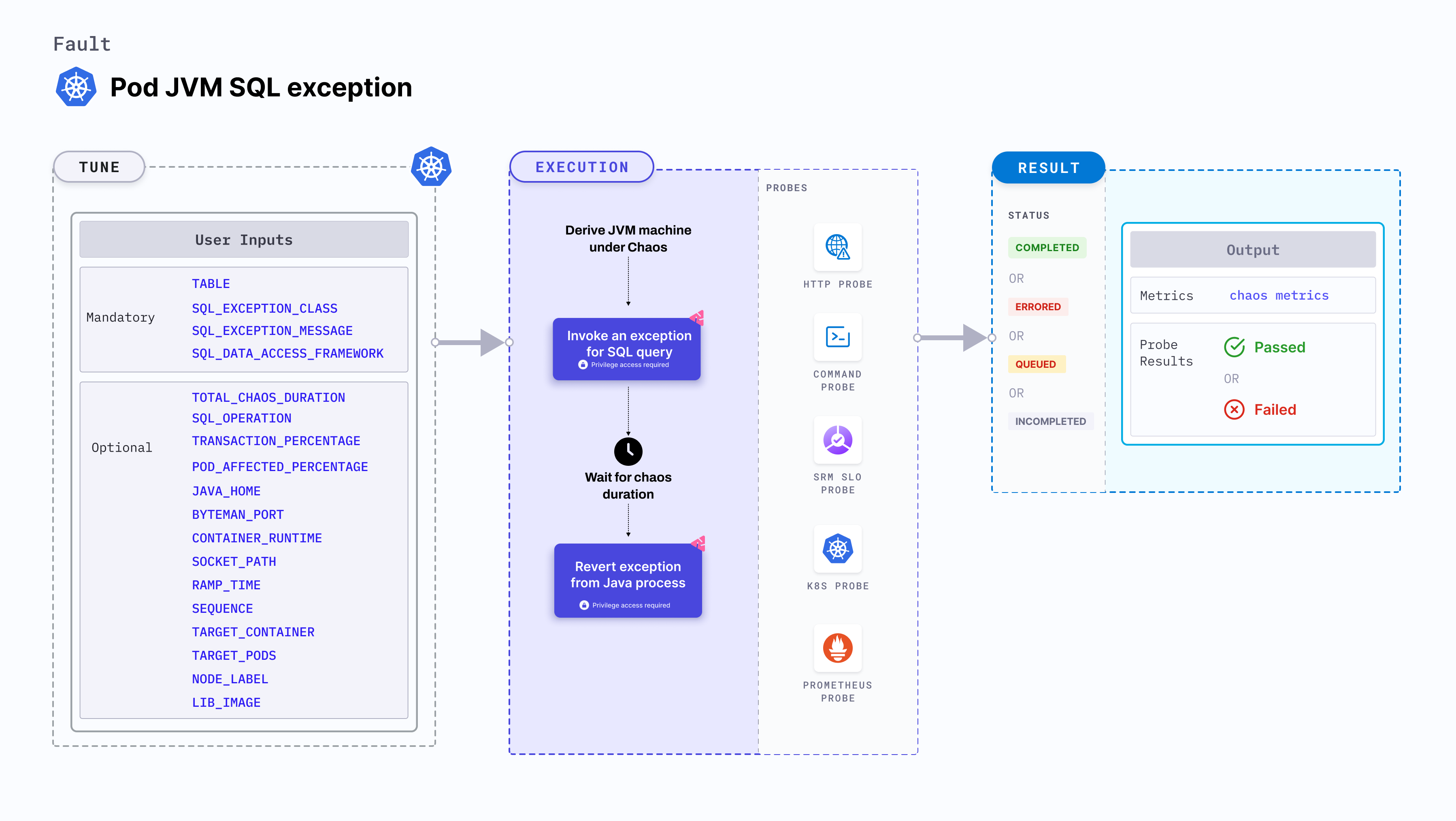 Pod JVM SQL Exception