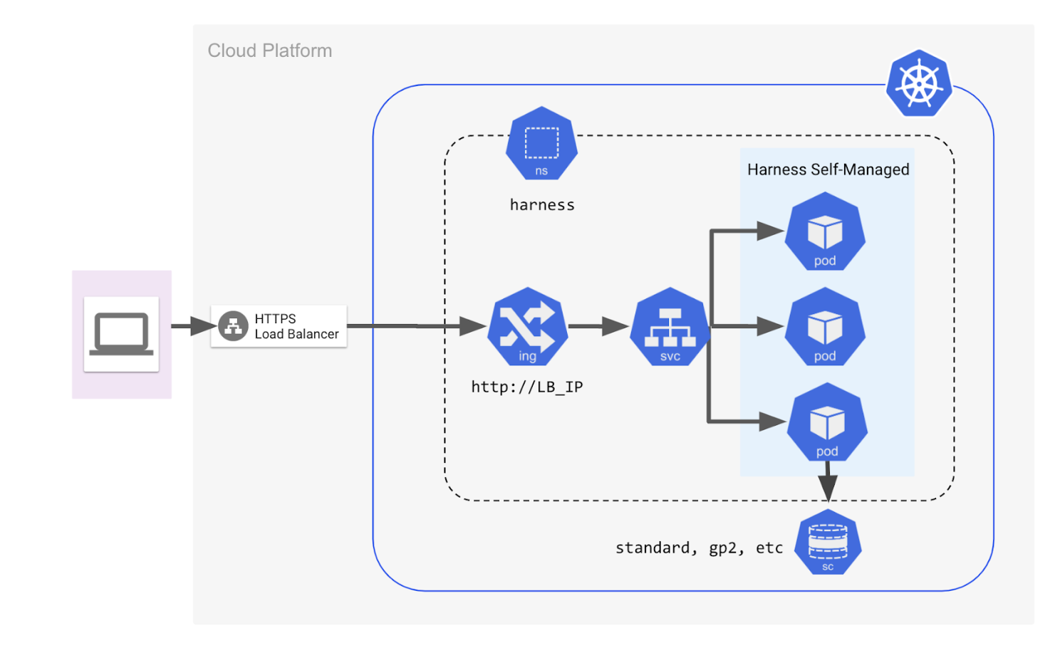 Quickstart architecture